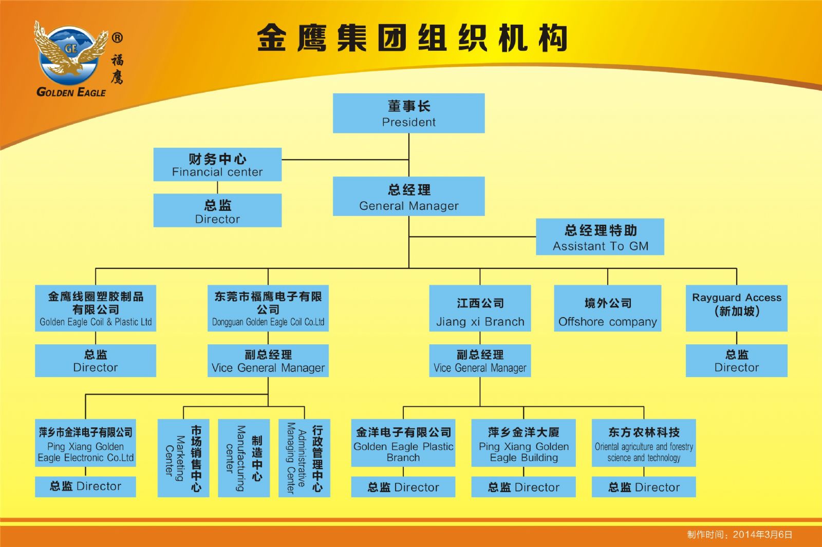 金鹰集团组织架构图