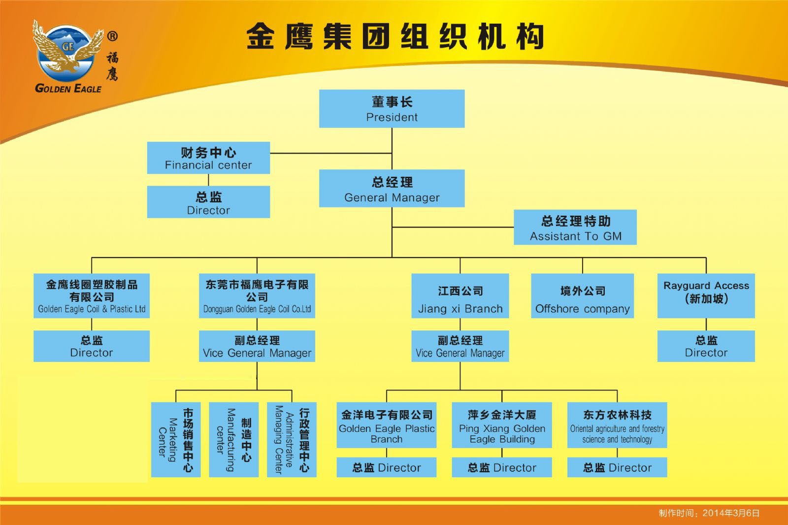 金鹰集团组织机构图
