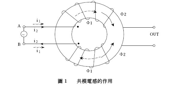 电感常识_图