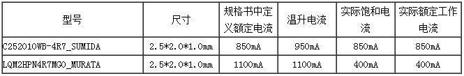 电感_图表数据