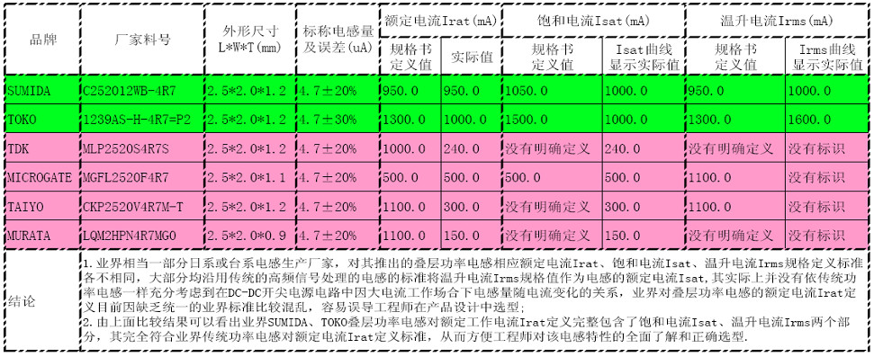 电感_图表数据