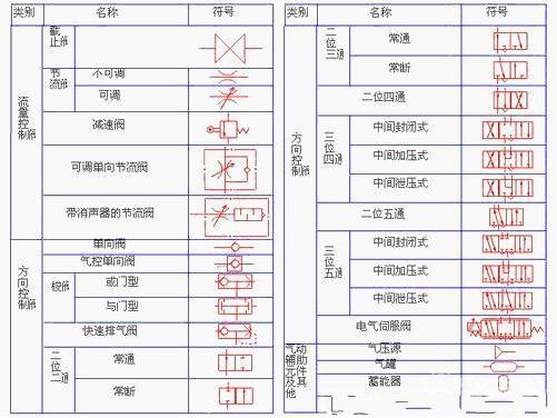 电磁阀符号