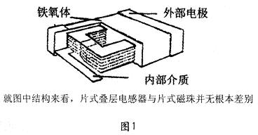 电感线圈