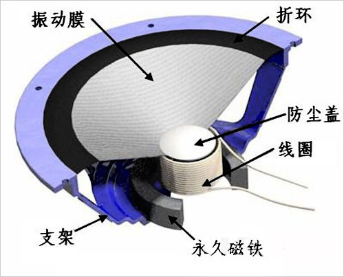 喇叭音圈结构