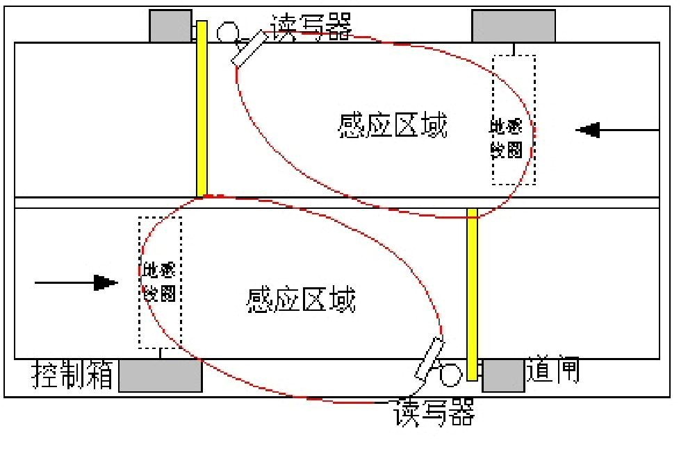 供应线圈