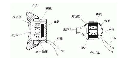 耳机线圈