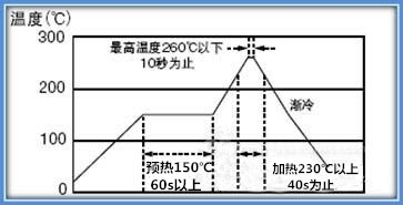 电感线圈与温度变化